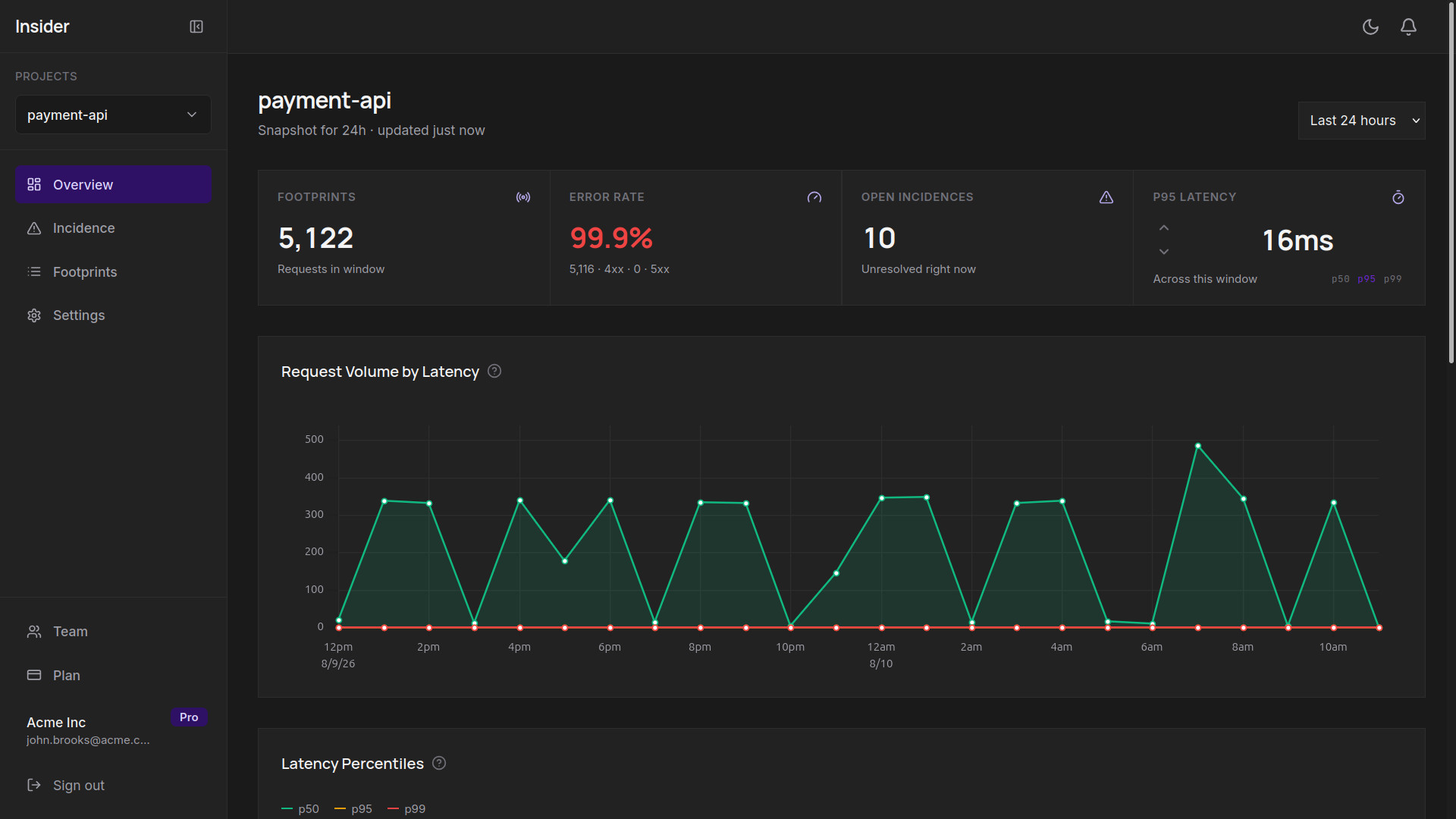 Insider dashboard showing footprints, issues, request density, and latency for payment-api